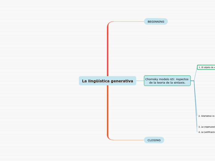 La lingüística generativa