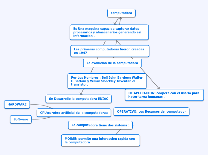 La evolucion de la computadora