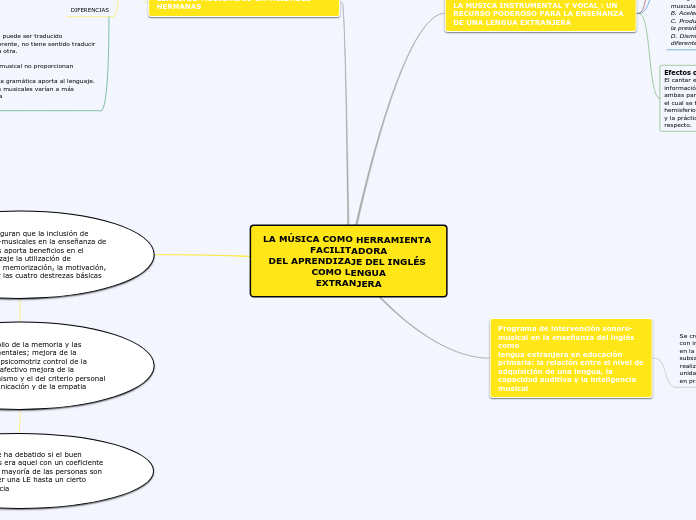LA MÚSICA COMO HERRAMIENTA FACILITADORA
DEL APRENDIZAJE DEL INGLÉS COMO LENGUA
EXTRANJERA