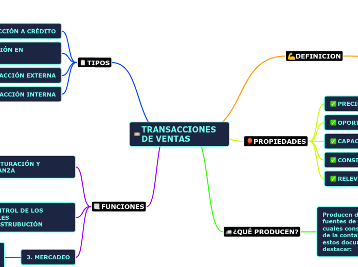 TRANSACCIONES                                DE VENTAS