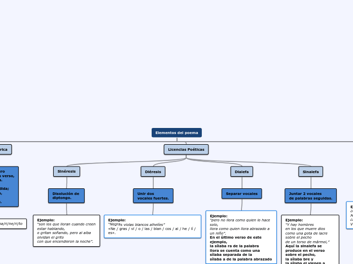 Elementos del poema