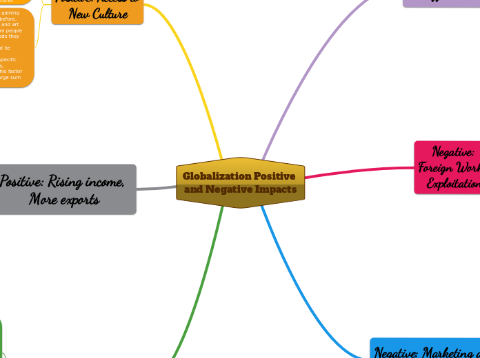 Globalization Positive and Negative Impacts