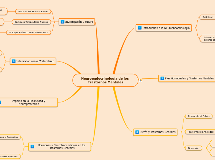 Neuroendocrinología de los Trastornos Mentales