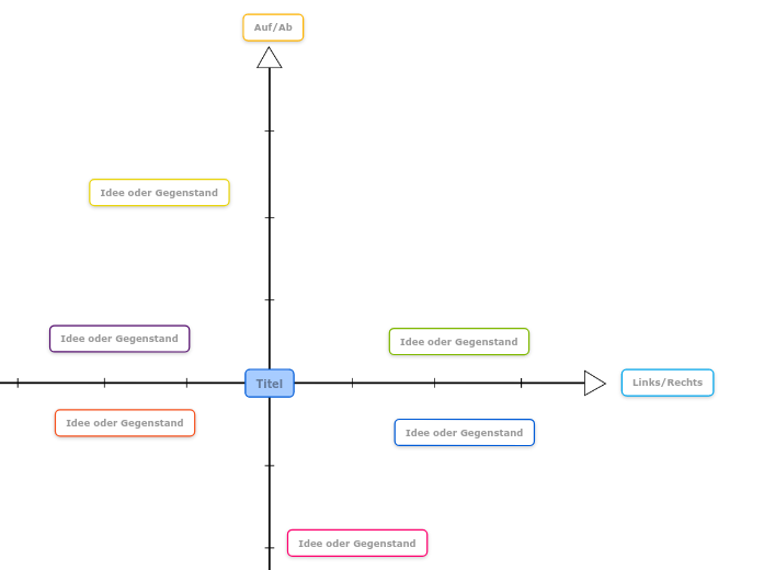 2-Achsen-Diagramm