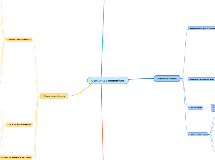 Conjuntos numericos