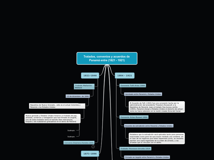 mapa conceptual de tratados panameños