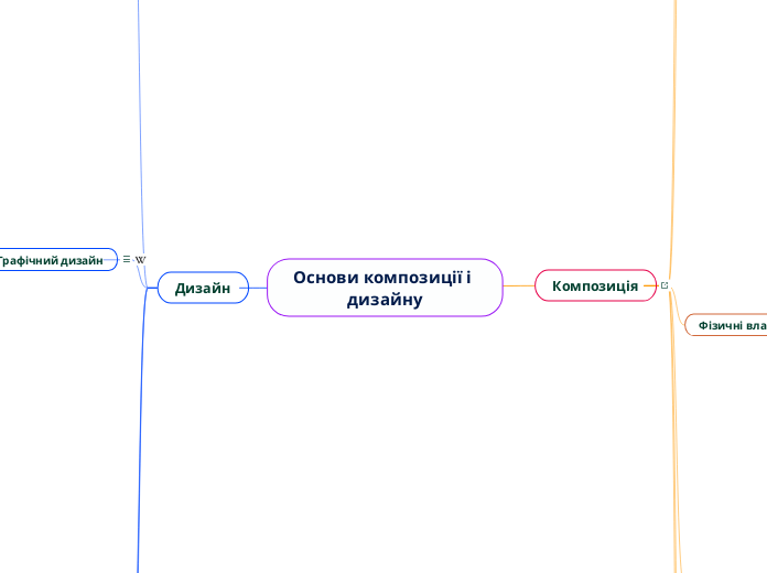 Основи композиції і дизайну