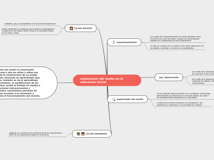 exploracion del medio en la educacion inicial