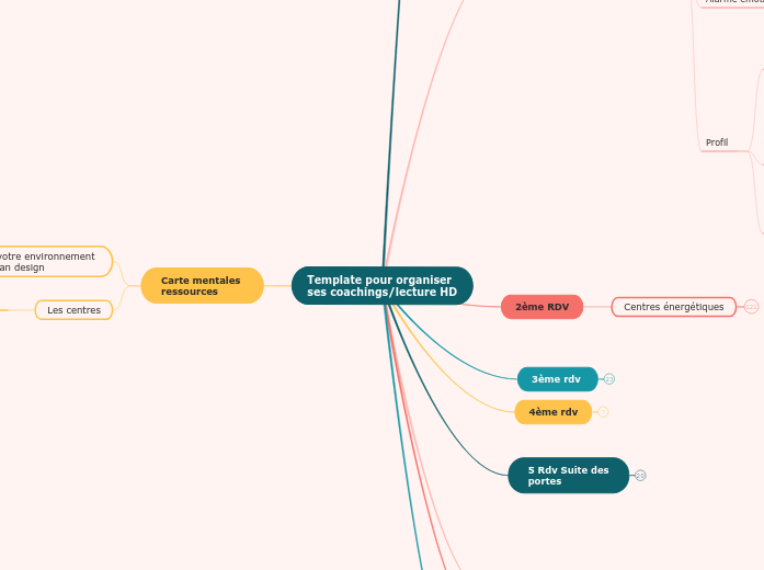 Template pour organiser
ses coachings/lecture HD