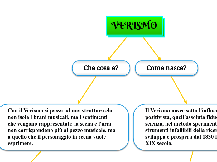 VERISMO