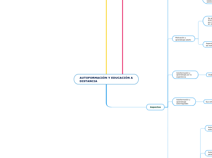 AUTOFORMACIÓN Y EDUCACIÓN A DISTANCIA