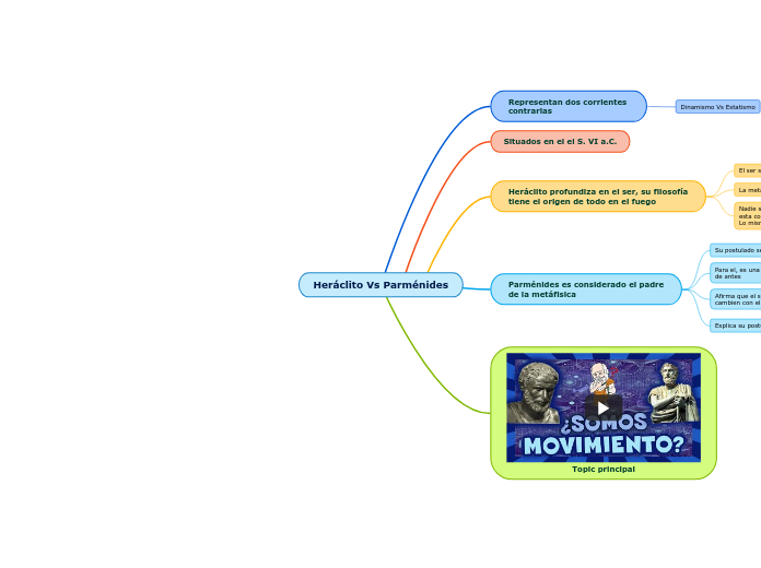 Heráclito Vs Parménides