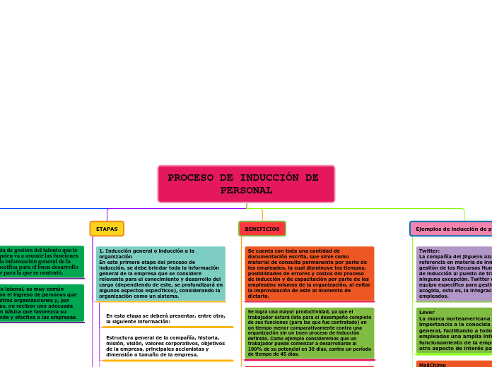 Organigrama arbol