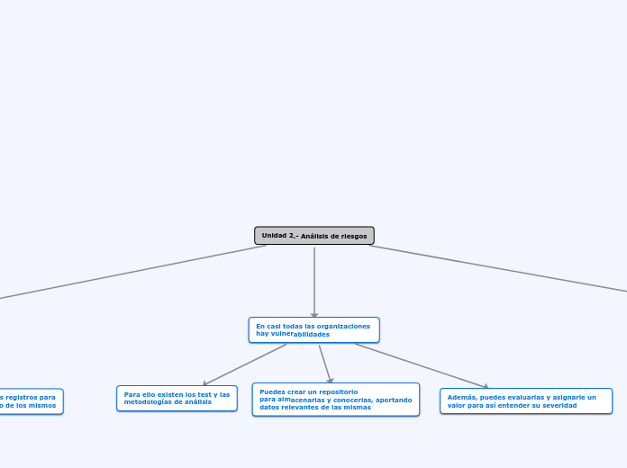 Unidad 2.- Análisis de riesgos