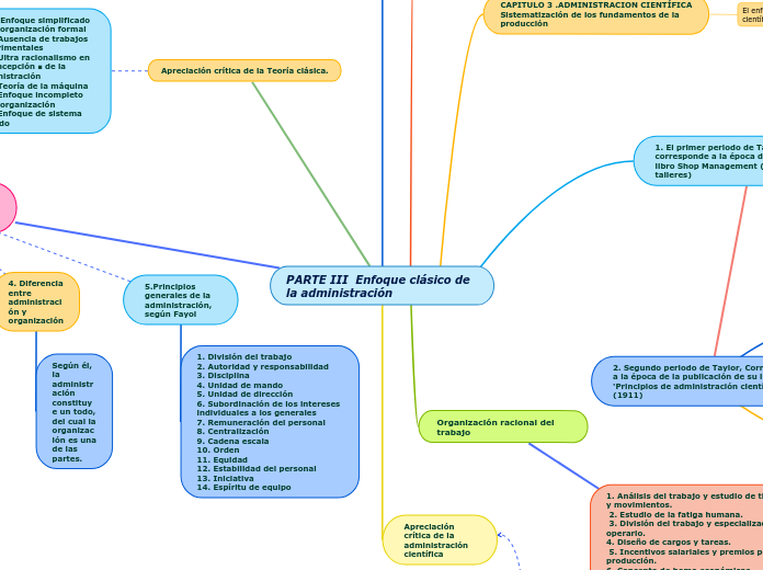 parte lll- optativa