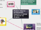 Modelo Utópico de Educación Superior y Calidad de vida de los Jóvenes