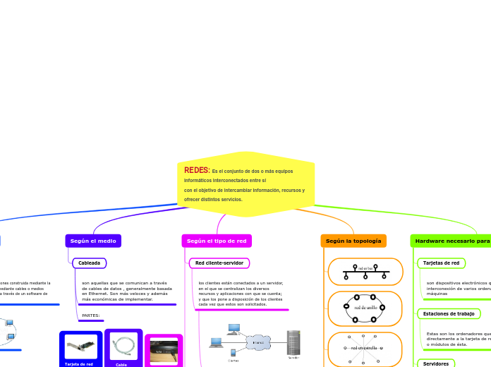 REDES: Es el conjunto de dos o más equipos informáticos interconectados entre sí
con el objetivo de intercambiar información, recursos y ofrecer distintos servicios.