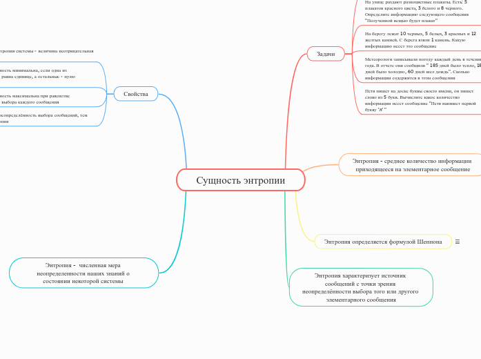 Сущность энтропии