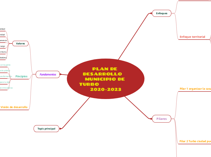 PLAN DE DESARROLLO    MUNICIPIO DE TURBO                         2020-2023