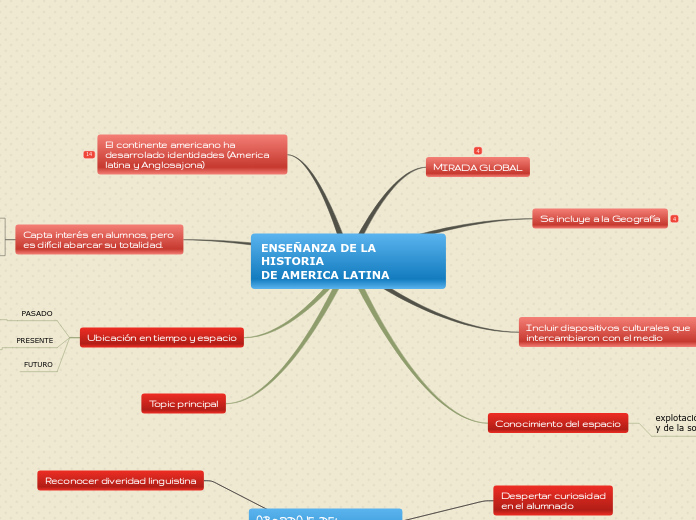 ENSEÑANZA DE LA HISTORIA 
DE AMERICA LATINA