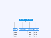 DIAGRAMA DE FLUJO