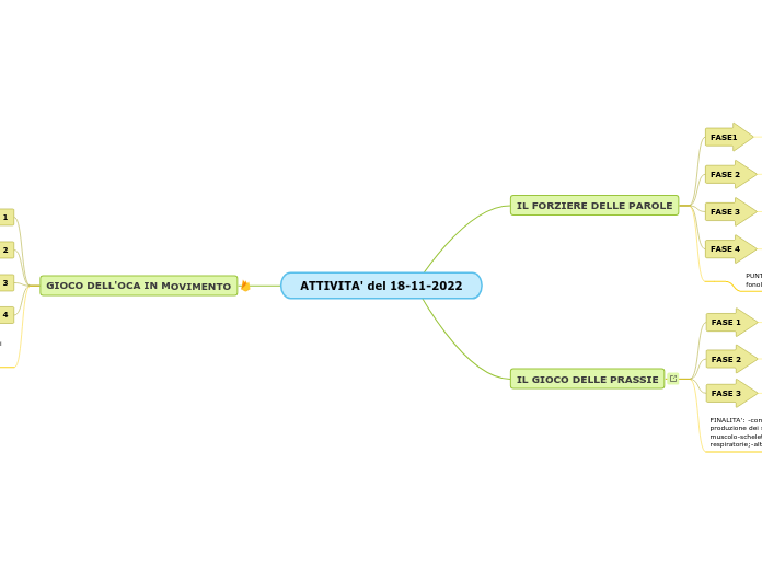 ATTIVITA' del 18-11-2022
