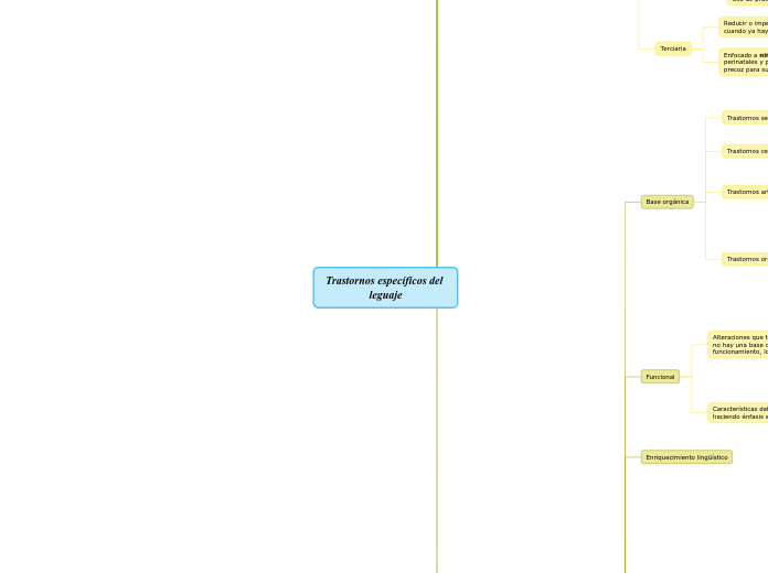 Trastornos específicos del leguaje