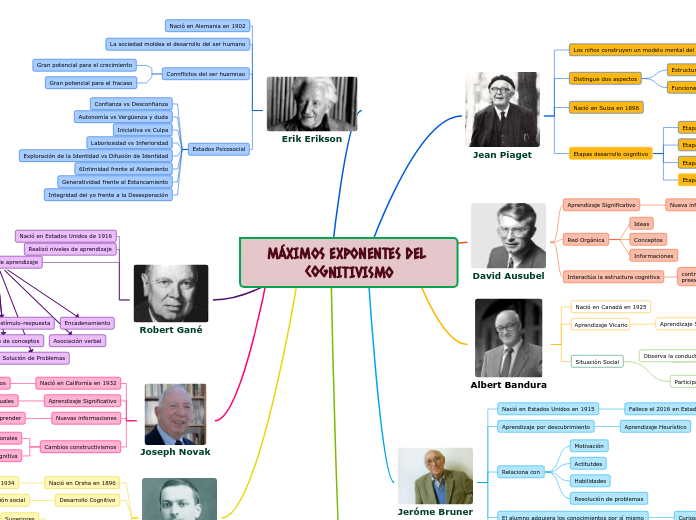 MÁXIMOS EXPONENTES DEL COGNITIVISMO