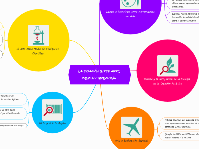 La relación entre arte, ciencia y tecnología 
