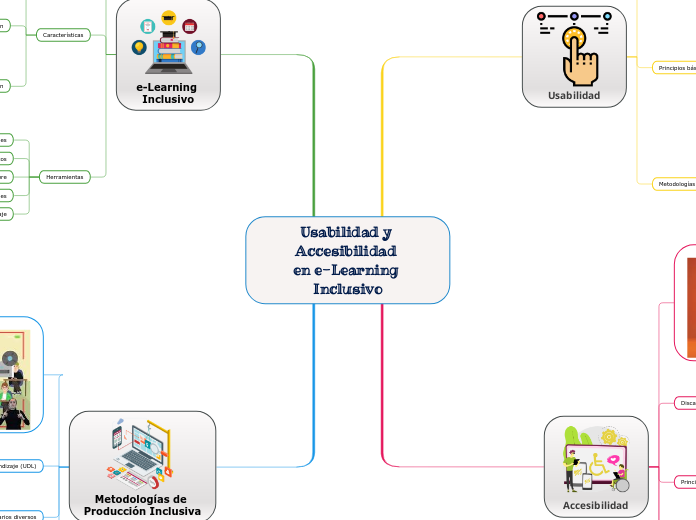 Usabilidad y Accesibilidad 
en e-Learning Inclusivo