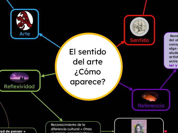 El sentido del arte 
¿Cómo aparece? 