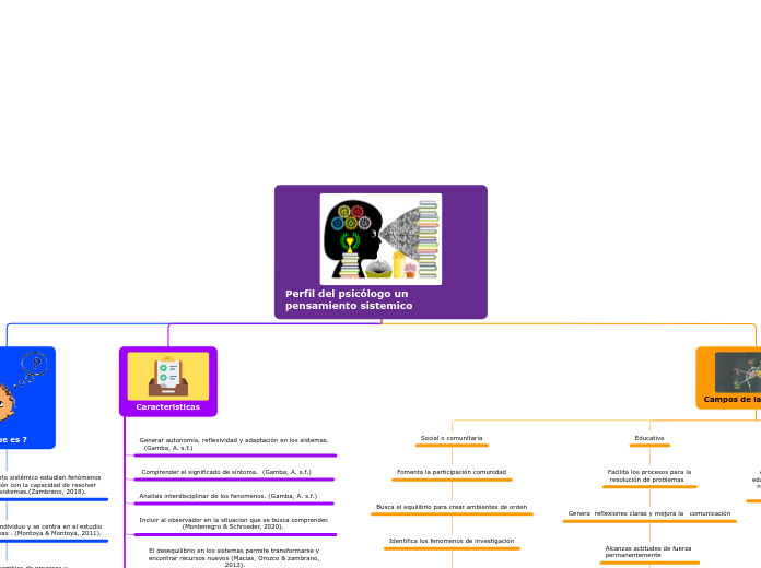 Perfil del psicólogo un pensamiento sistemico