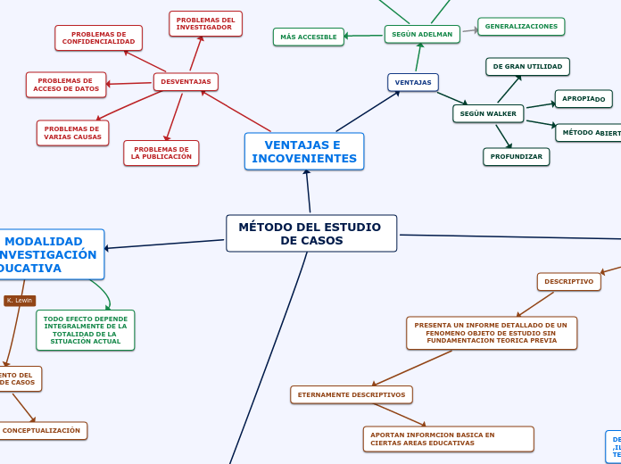 MÉTODO DEL ESTUDIO DE CASOS