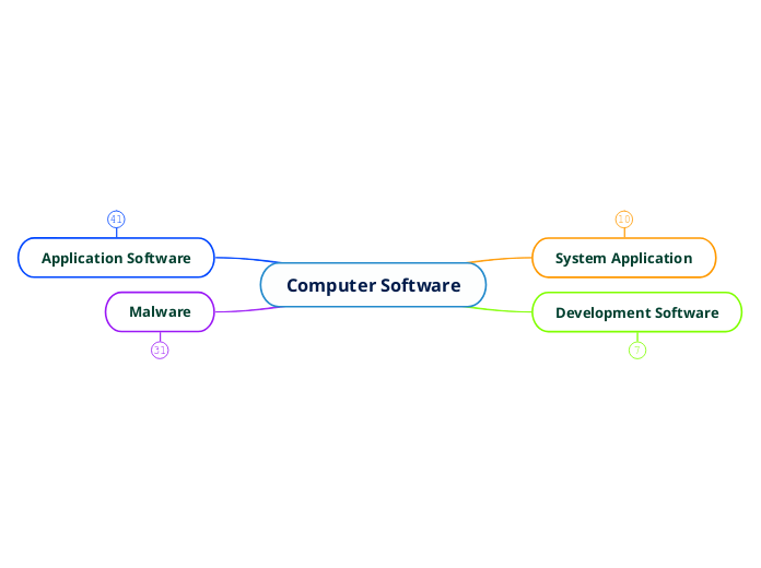 Computer Software