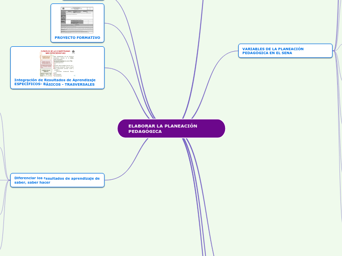 PLANEACIÓN PEDAGOGICA