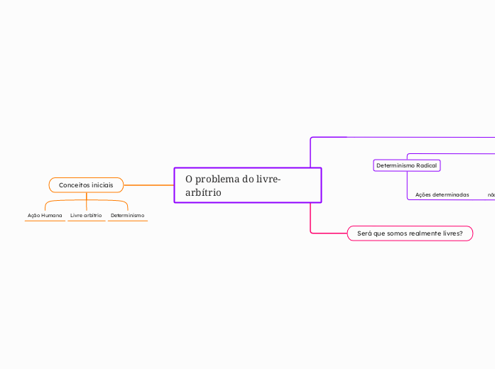 O problema do livre-arbítrio