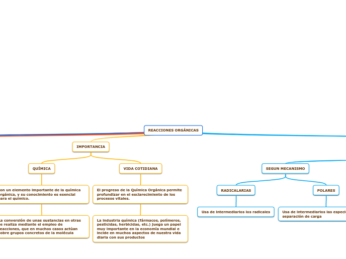 REACCIONES ORGÁNICAS