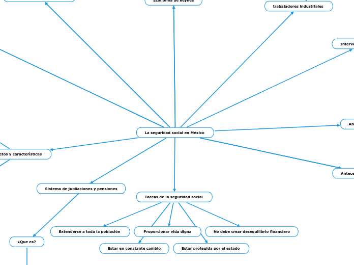 La seguridad social en México 