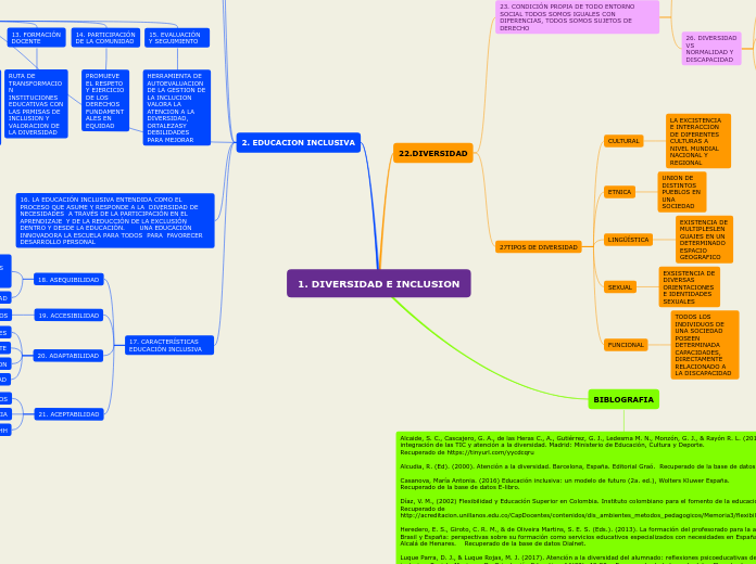 1. DIVERSIDAD E INCLUSION