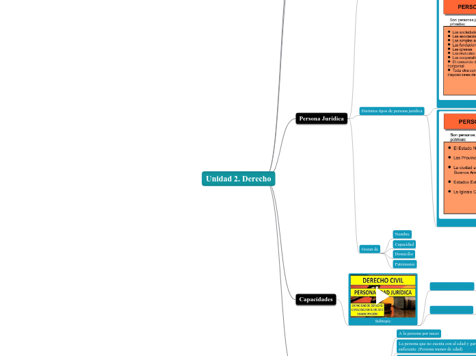 Unidad 2. Derecho