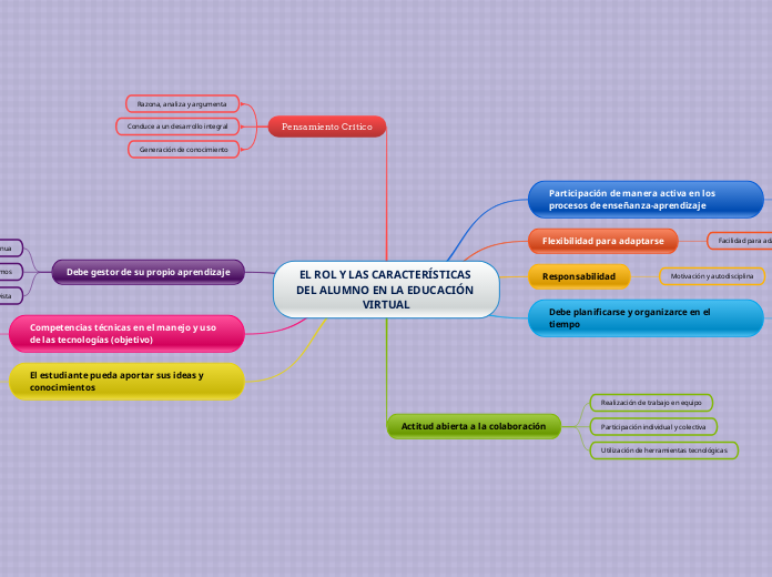 EL ROL Y LAS CARACTERÍSTICAS DEL ALUMNO EN LA EDUCACIÓN VIRTUAL