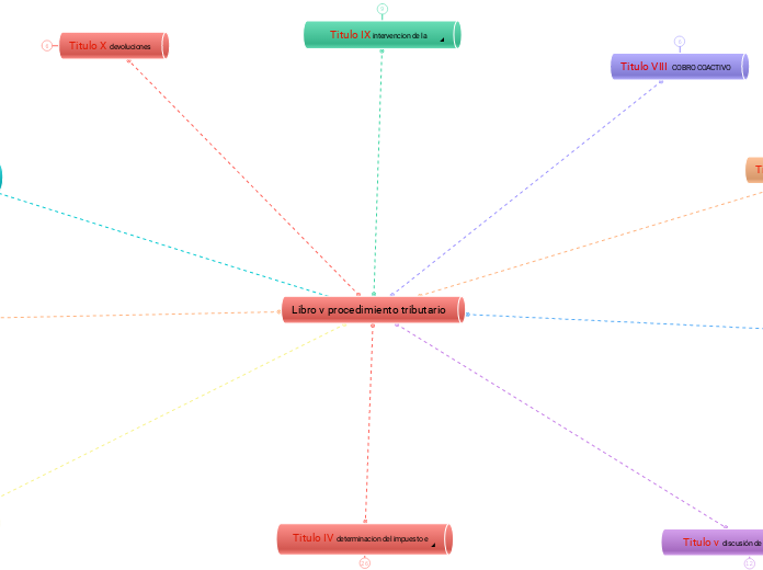 Libro v procedimiento tributario 