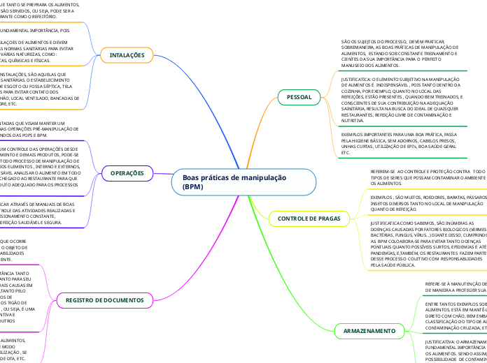 Boas práticas de manipulação (BPM) 1