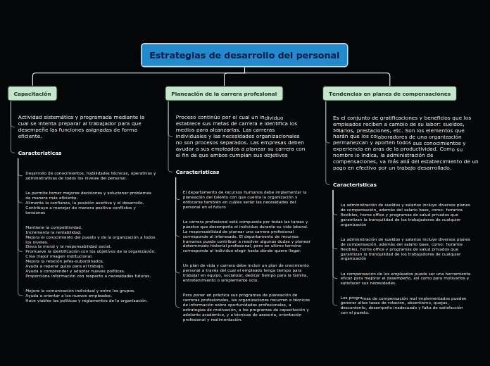 Organigrama arbol