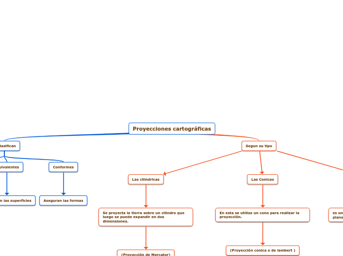 Proyecciones cartográficas