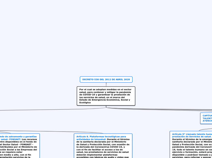 DECRETO 538 DEL 2012 DE ABRIL 2020