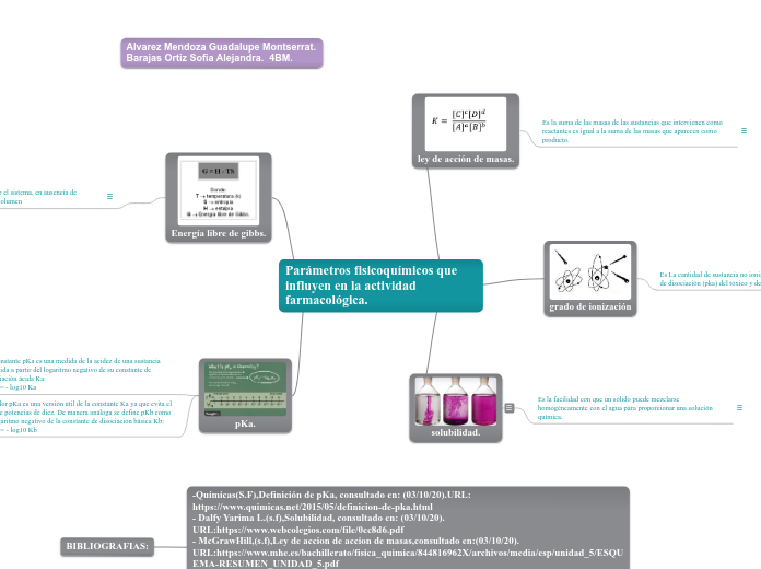 Parámetros fisicoquímicos que influyen en la actividad farmacológica.