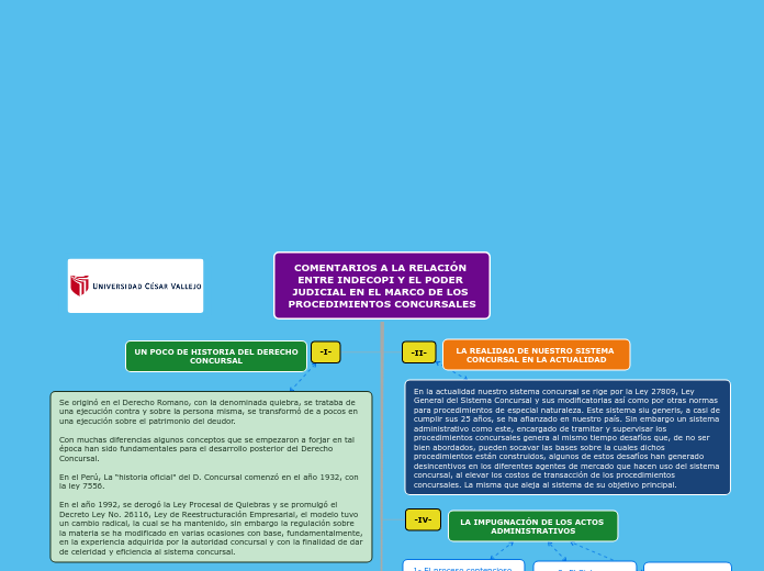 COMENTARIOS A LA RELACIÓN ENTRE INDECOPI Y EL PODER JUDICIAL EN EL MARCO DE LOS PROCEDIMIENTOS CONCURSALES