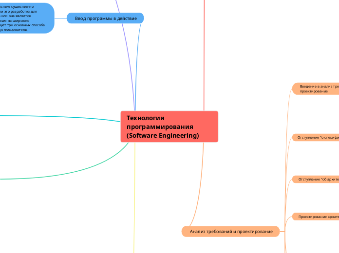 Технологии программирования (Software Engineering)