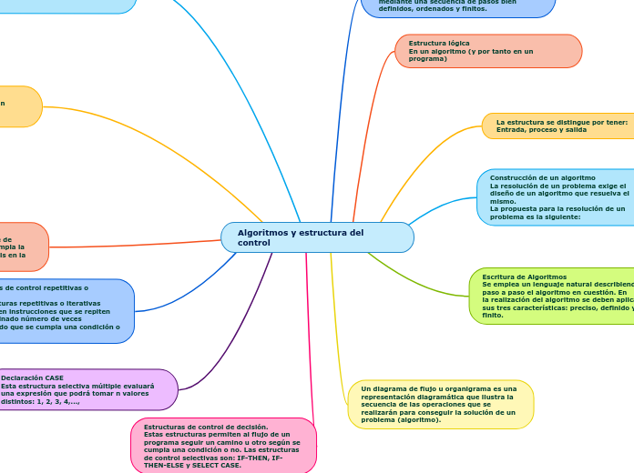 Algoritmos y estructura del control